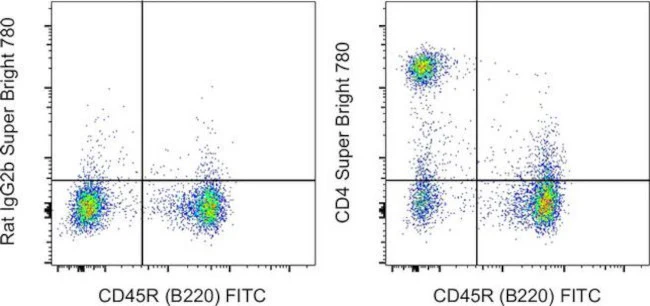 CD4 Monoclonal Antibody (GK1.5), Super Bright 780, eBioscience