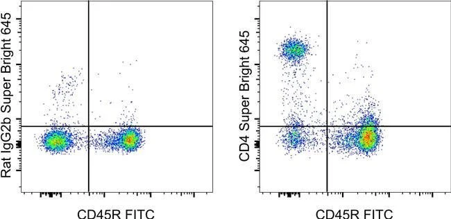 CD4 Monoclonal Antibody (GK1.5), Super Bright™ 645, eBioscience™
