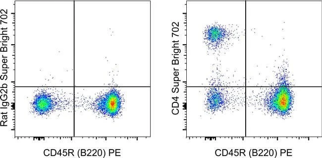CD4 Monoclonal Antibody (GK1.5), Super Bright™ 702, eBioscience™