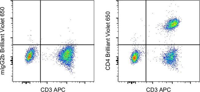 CD4 Monoclonal Antibody (OKT4 (OKT-4)), Brilliant Violet 650, eBioscience