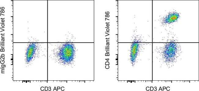 CD4 Monoclonal Antibody (OKT4 (OKT-4)), Brilliant Violet 786, eBioscience