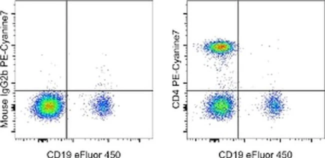CD4 Monoclonal Antibody (OKT4 (OKT-4)), PE-Cyanine7, eBioscience