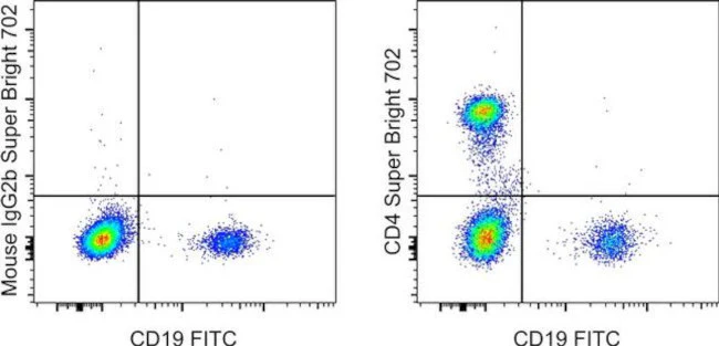 CD4 Monoclonal Antibody (OKT4 (OKT-4)), Super Bright 702, eBioscience