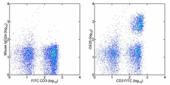 CD4 Monoclonal Antibody (OX35), eBioscience