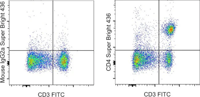 CD4 Monoclonal Antibody (OX35), Super Bright 436, eBioscience