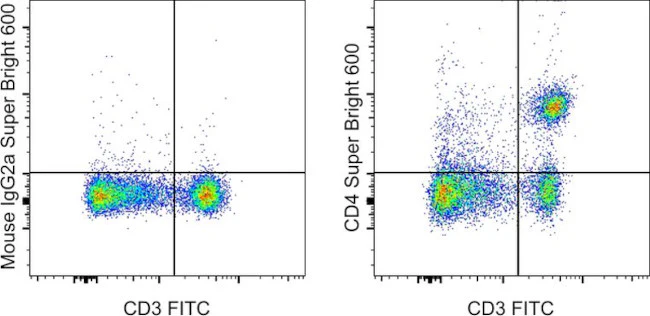 CD4 Monoclonal Antibody (OX35), Super Bright 600, eBioscience
