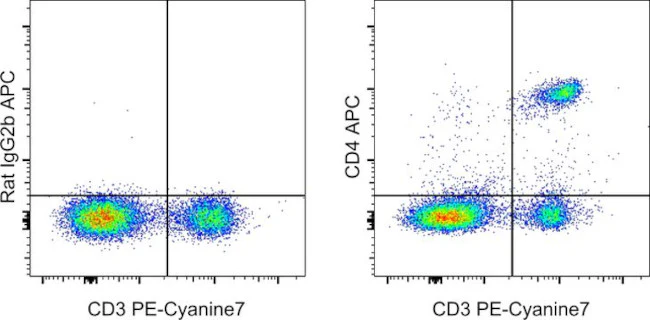 CD4 Monoclonal Antibody (RM4-4), APC, eBioscience