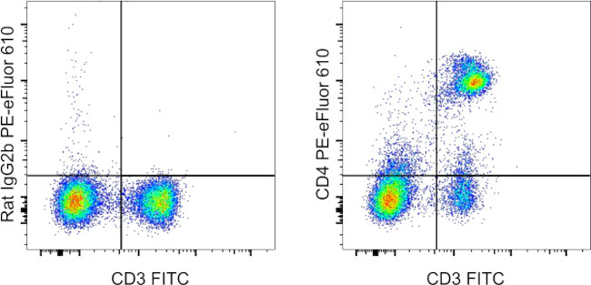 CD4 Monoclonal Antibody (RM4-4), PE-eFluor 610, eBioscience