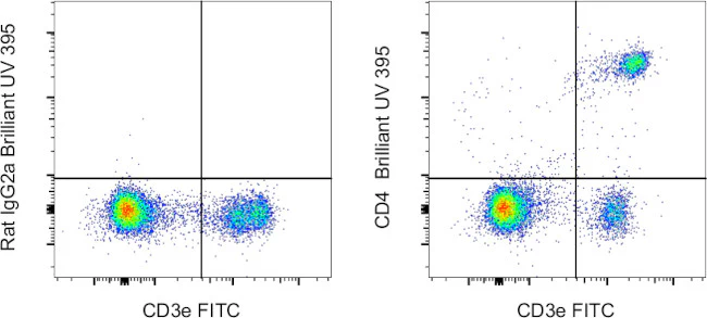 CD4 Monoclonal Antibody (RM4-5), Brilliant Ultra Violet 395, eBioscience