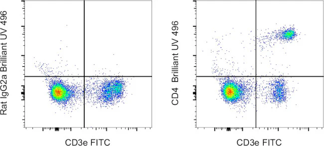 CD4 Monoclonal Antibody (RM4-5), Brilliant Ultra Violet 496, eBioscience
