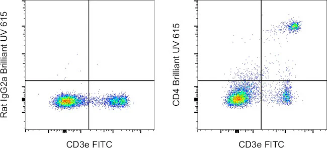 CD4 Monoclonal Antibody (RM4-5), Brilliant Ultra Violet 615, eBioscience