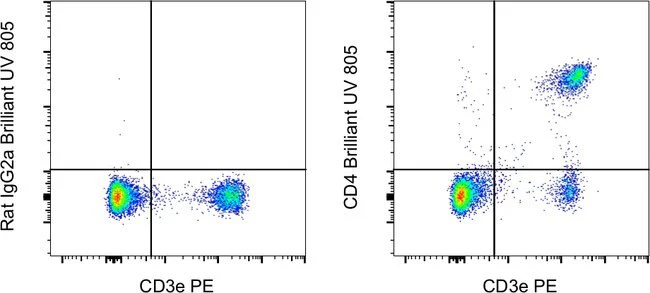 CD4 Monoclonal Antibody (RM4-5), Brilliant Ultra Violet™ 805, eBioscience™
