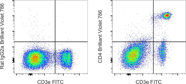 CD4 Monoclonal Antibody (RM4-5), Brilliant Violet™ 786, eBioscience™