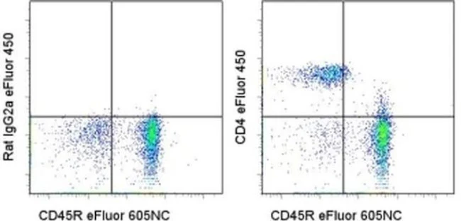 CD4 Monoclonal Antibody (RM4-5), eFluor 450, eBioscience