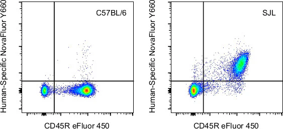 CD4 Monoclonal Antibody (RM4-5), NovaFluor Yellow 660, eBioscience