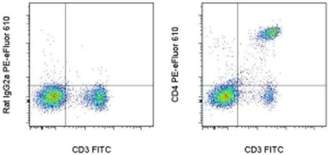CD4 Monoclonal Antibody (RM4-5), PE-eFluor 610, eBioscience