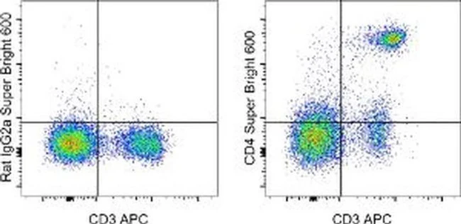 CD4 Monoclonal Antibody (RM4-5), Super Bright 600, eBioscience