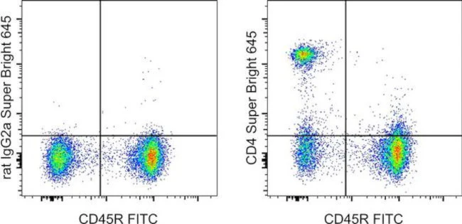 CD4 Monoclonal Antibody (RM4-5), Super Bright 645, eBioscience