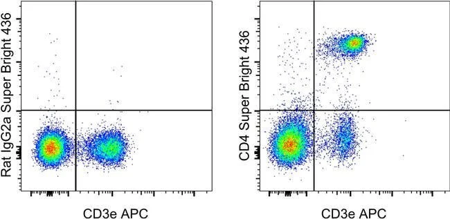 CD4 Monoclonal Antibody (RM4-5), Super Bright™ 436, eBioscience™