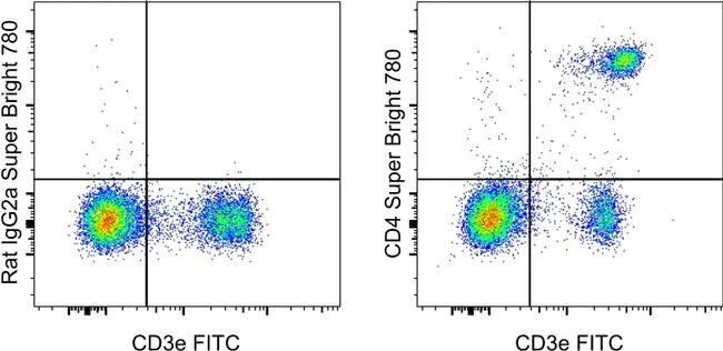 CD4 Monoclonal Antibody (RM4-5), Super Bright™ 780, eBioscience™