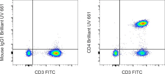CD4 Monoclonal Antibody (RPA-T4), Brilliant Ultra Violet™ 661, eBioscience™