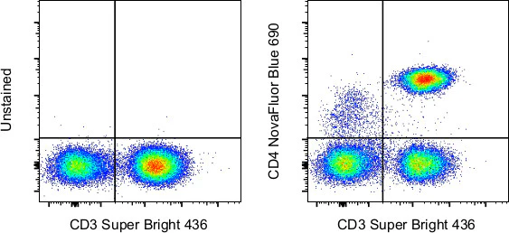 CD4 Monoclonal Antibody (RPA-T4), NovaFluor Blue 690, eBioscience