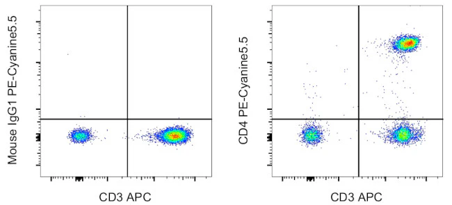 CD4 Monoclonal Antibody (RPA-T4), PE-Cyanine5.5, eBioscience