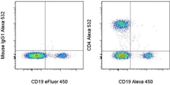 CD4 Monoclonal Antibody (SK3 (SK-3)), Alexa Fluor 532, eBioscience
