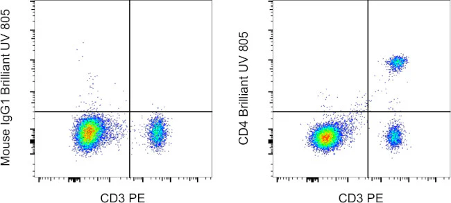 CD4 Monoclonal Antibody (SK3 (SK-3)), Brilliant Ultra Violet 805, eBioscience
