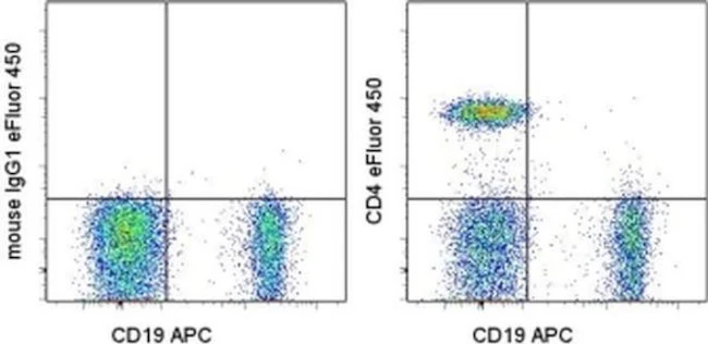 CD4 Monoclonal Antibody (SK3 (SK-3)), eFluor 450, eBioscience
