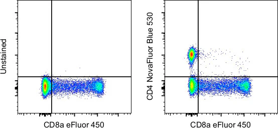 CD4 Monoclonal Antibody (SK3 (SK-3)), NovaFluor Blue 530, eBioscience