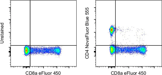 CD4 Monoclonal Antibody (SK3 (SK-3)), NovaFluor Blue 555, eBioscience