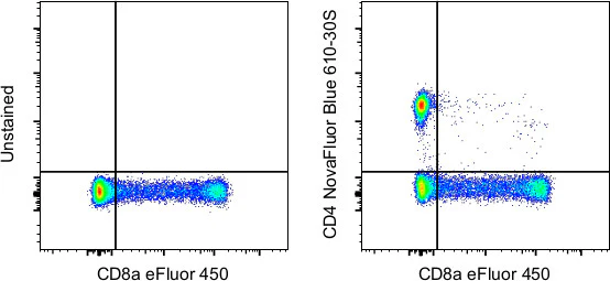 CD4 Monoclonal Antibody (SK3 (SK-3)), NovaFluor Blue 610-30S, eBioscience