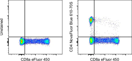 CD4 Monoclonal Antibody (SK3 (SK-3)), NovaFluor Blue 610-70S, eBioscience