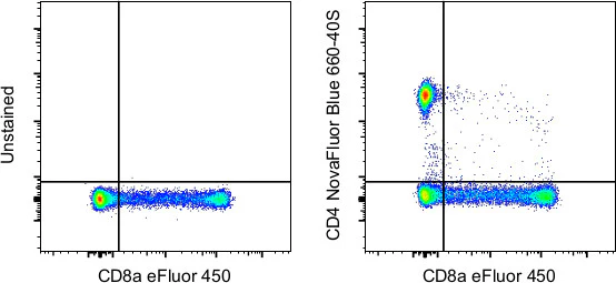 CD4 Monoclonal Antibody (SK3 (SK-3)), NovaFluor Blue 660-40S, eBioscience