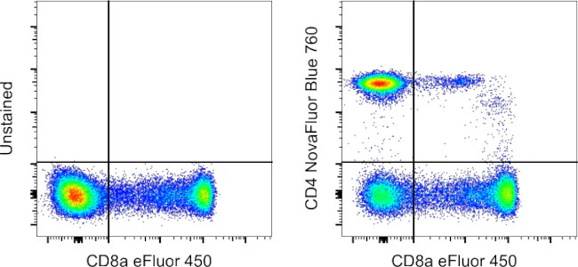 CD4 Monoclonal Antibody (SK3 (SK-3)), NovaFluor Blue 760, eBioscience