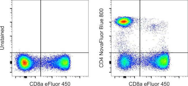 CD4 Monoclonal Antibody (SK3 (SK-3)), NovaFluor Blue 800, eBioscience