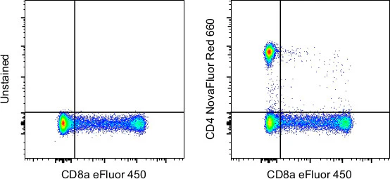 CD4 Monoclonal Antibody (SK3 (SK-3)), NovaFluor Red 660, eBioscience