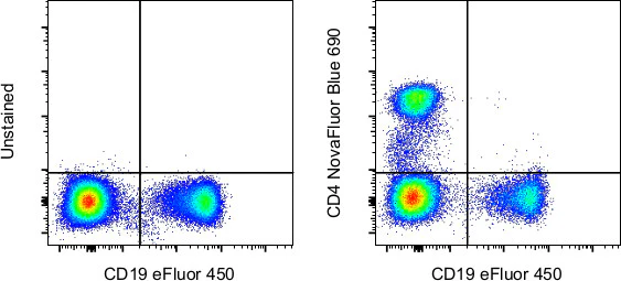 CD4 Monoclonal Antibody (SK3 (SK-3)), NovaFluor™ Blue 690