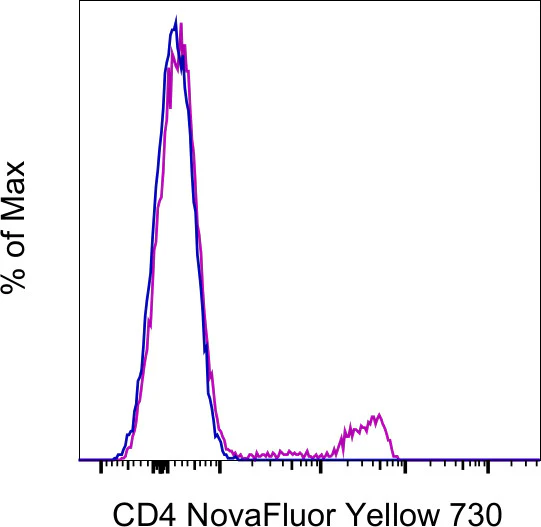 CD4 Monoclonal Antibody (SK3 (SK-3)), NovaFluor™ Yellow 730