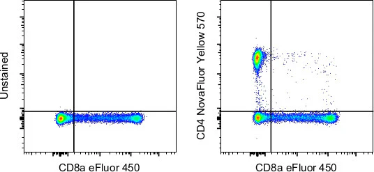 CD4 Monoclonal Antibody (SK3 (SK-3)), NovaFluor Yellow 570, eBioscience