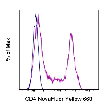 CD4 Monoclonal Antibody (SK3 (SK-3)), NovaFluor Yellow 660, eBioscience