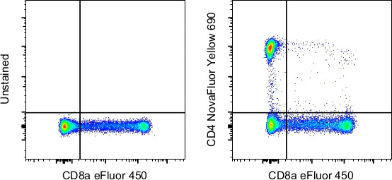 CD4 Monoclonal Antibody (SK3 (SK-3)), NovaFluor Yellow 690, eBioscience