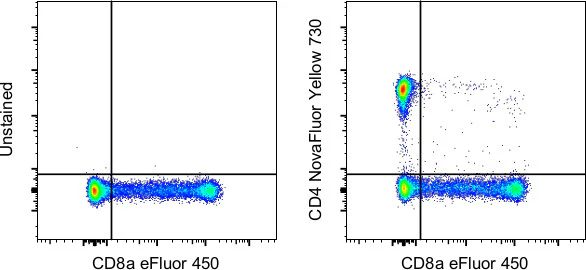 CD4 Monoclonal Antibody (SK3 (SK-3)), NovaFluor Yellow 730, eBioscience