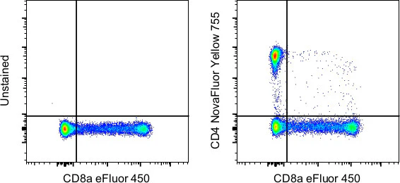 CD4 Monoclonal Antibody (SK3 (SK-3)), NovaFluor Yellow 755, eBioscience