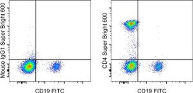 CD4 Monoclonal Antibody (SK3 (SK-3)), Super Bright 600, eBioscience