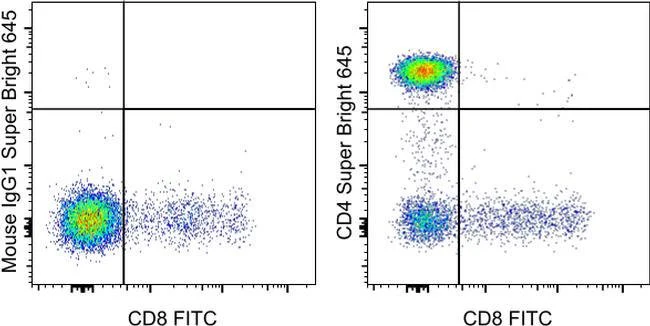 CD4 Monoclonal Antibody (SK3 (SK-3)), Super Bright™ 645, eBioscience™