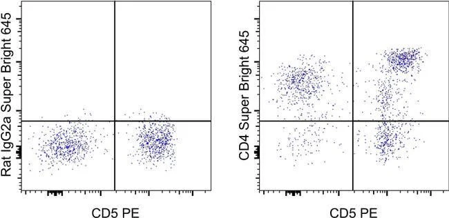 CD4 Monoclonal Antibody (YKIX302.9), Super Bright™ 645, eBioscience™