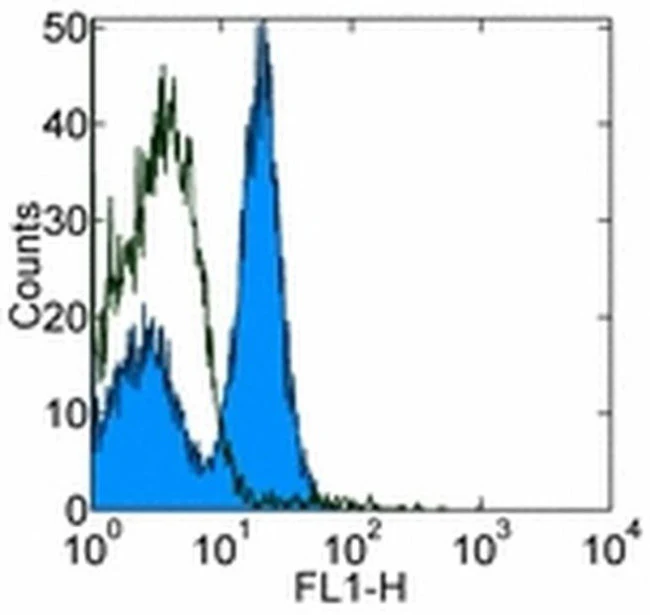 CD40 Monoclonal Antibody (HM40-3), eBioscience