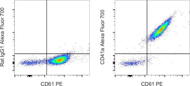 CD41a Monoclonal Antibody (eBioMWReg30 (MWReg30)), Alexa Fluor 700, eBioscience